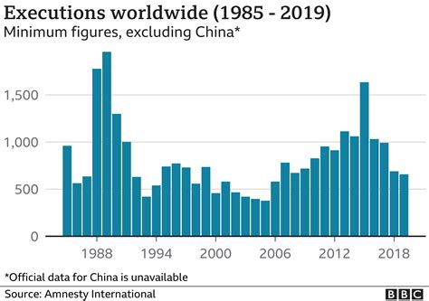 how many foreigner are killed by death penalty in china